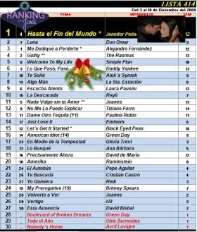 Ranking 414 de 2004